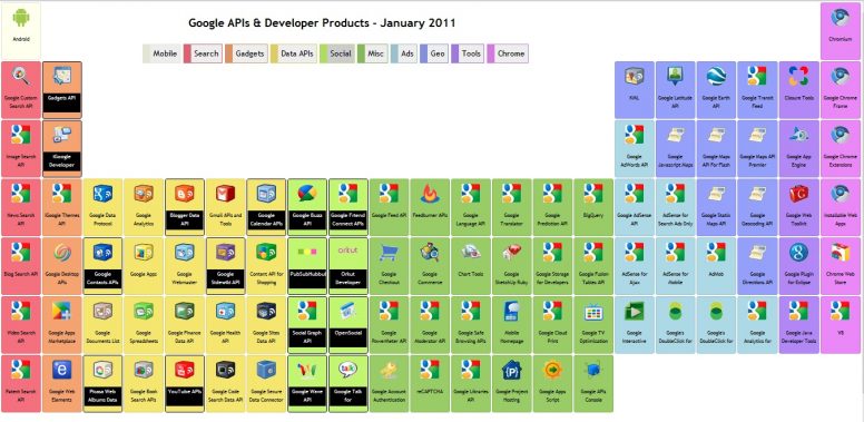 Google API Table