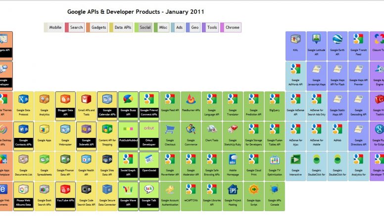 Google API Table